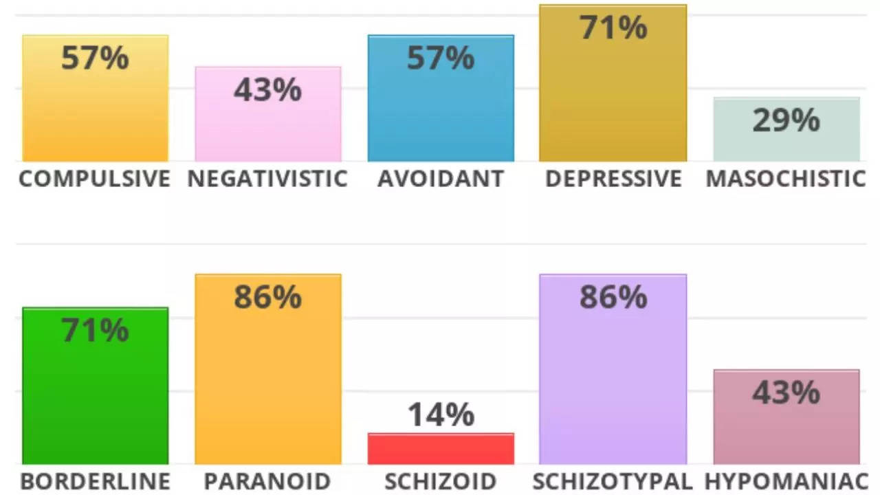 What Is TikTok Who Want Me Dark Personality Test And How To Take It?