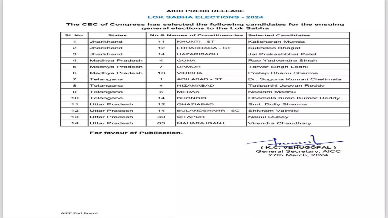 CONGRESS CANDIDATES LIST