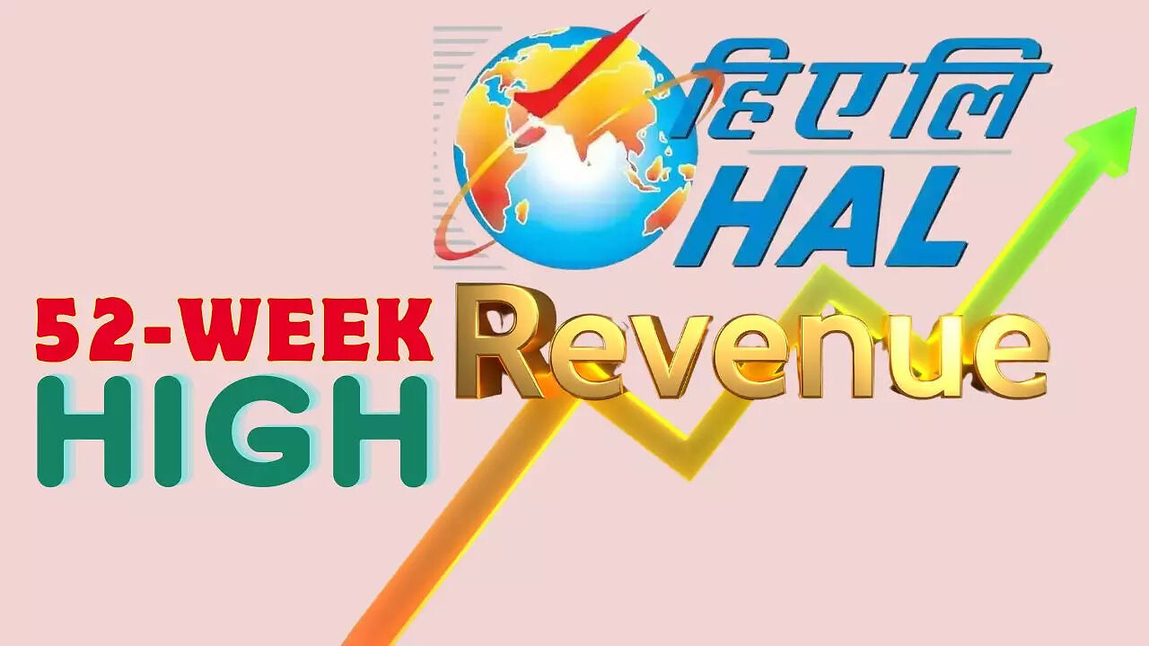 HAL Share Price Target 2024: Defence PSU Registers Record Revenue! Time ...