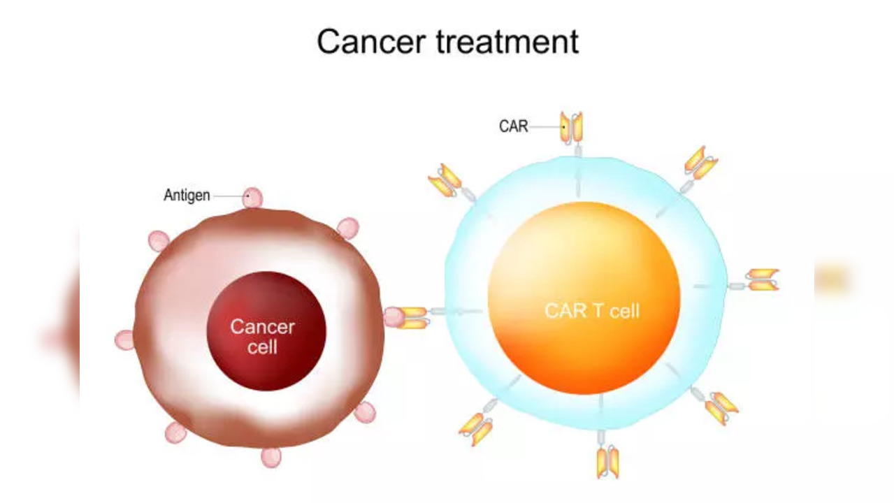 CAR T-cell therapy