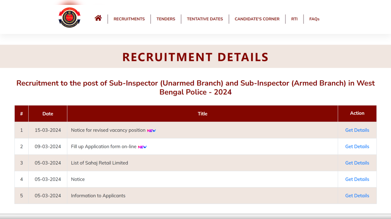 WB Police SI Recruitment 2024