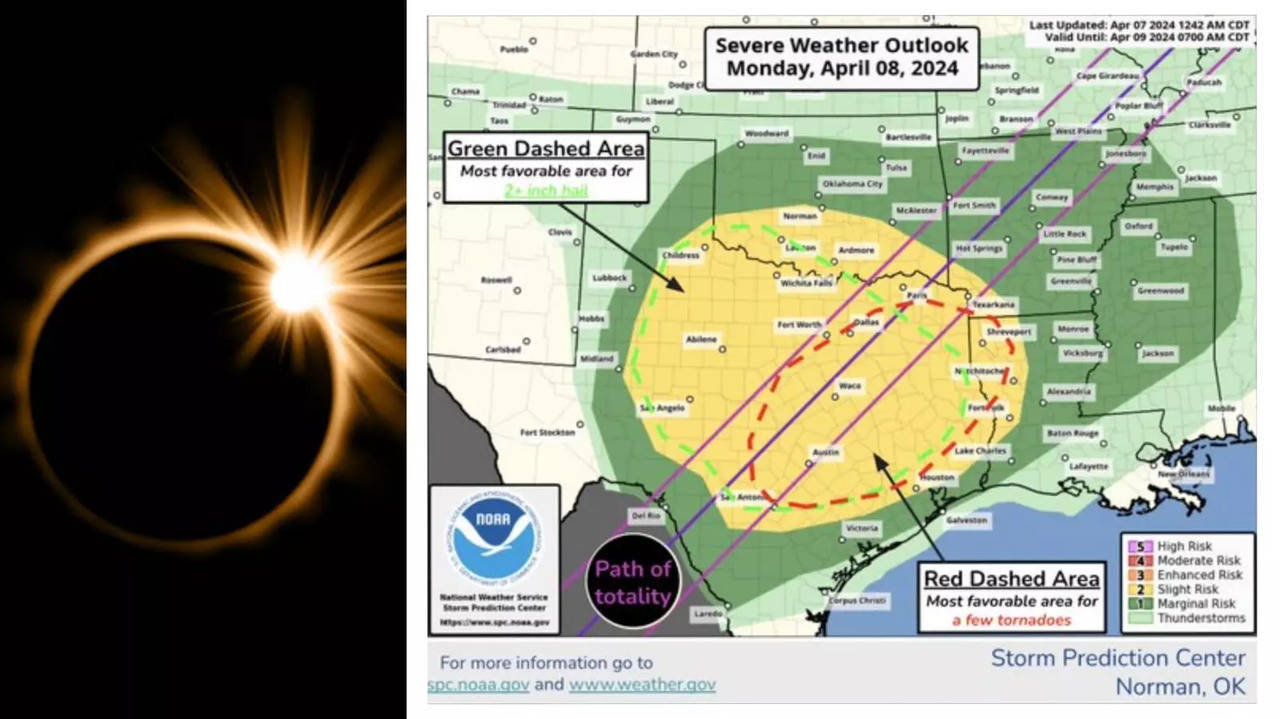 Dicey Weather During The Eclipse