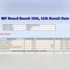 MP Board Result 2024 Kab Aayega MPBSE MP Board Class 10th 12th Results Expected By THIS Date on mpbsenicin