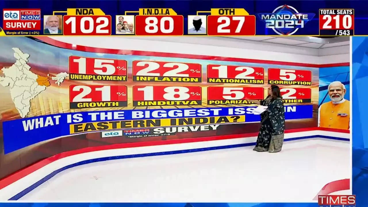 times now etg survey eastern india