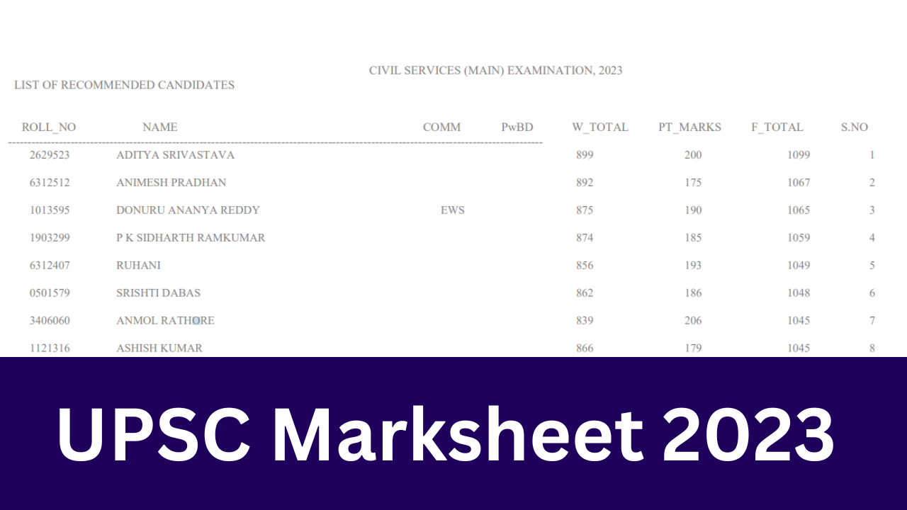 UPSC Marksheet 2023 Released