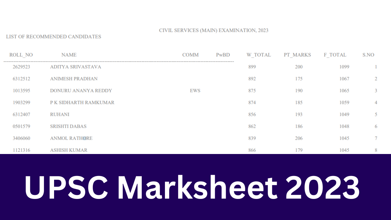 UPSC Marksheet 2023 Released, IAS Topper Aditya Srivastava Scored 54.27 ...