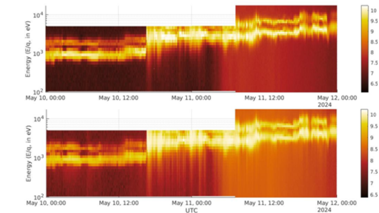 SRO Captures the Signatures Of Recent Solar Eruptive Events