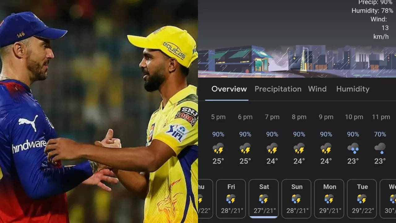 RCB vs CSK Rain Prediction