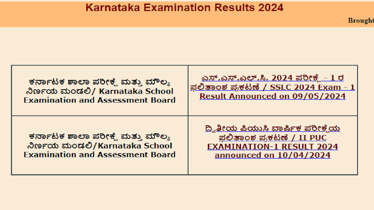 Karnataka 2nd PUC Exam 2 Result 2024