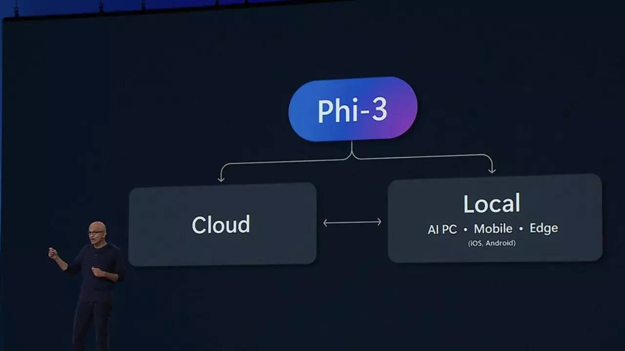 Microsoft Unveils Phi-3-Vision AI Model At Build 2024 With Multimodal Capabilities, How It Works | Times Now