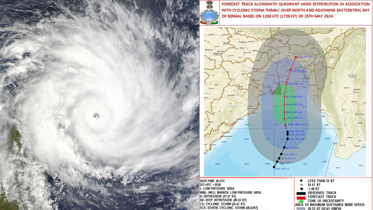 Cyclone Remal