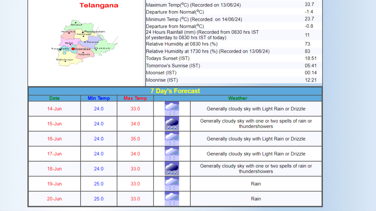 Hyderabad Weather  (1)