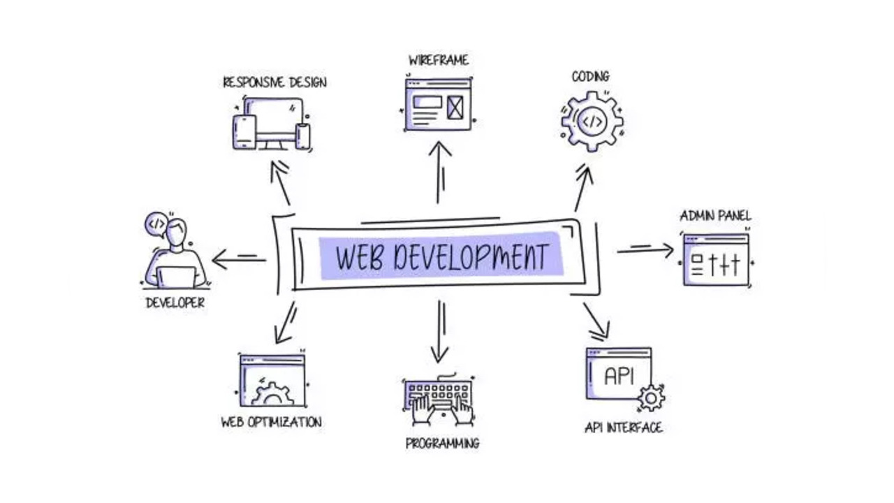 Physics Wallah Launches Hybrid Full Stack Web Development Program For High-demand Job Opportunities