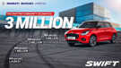 Maruti Suzuki Swift Races To 3 Million Sales Milestone In India