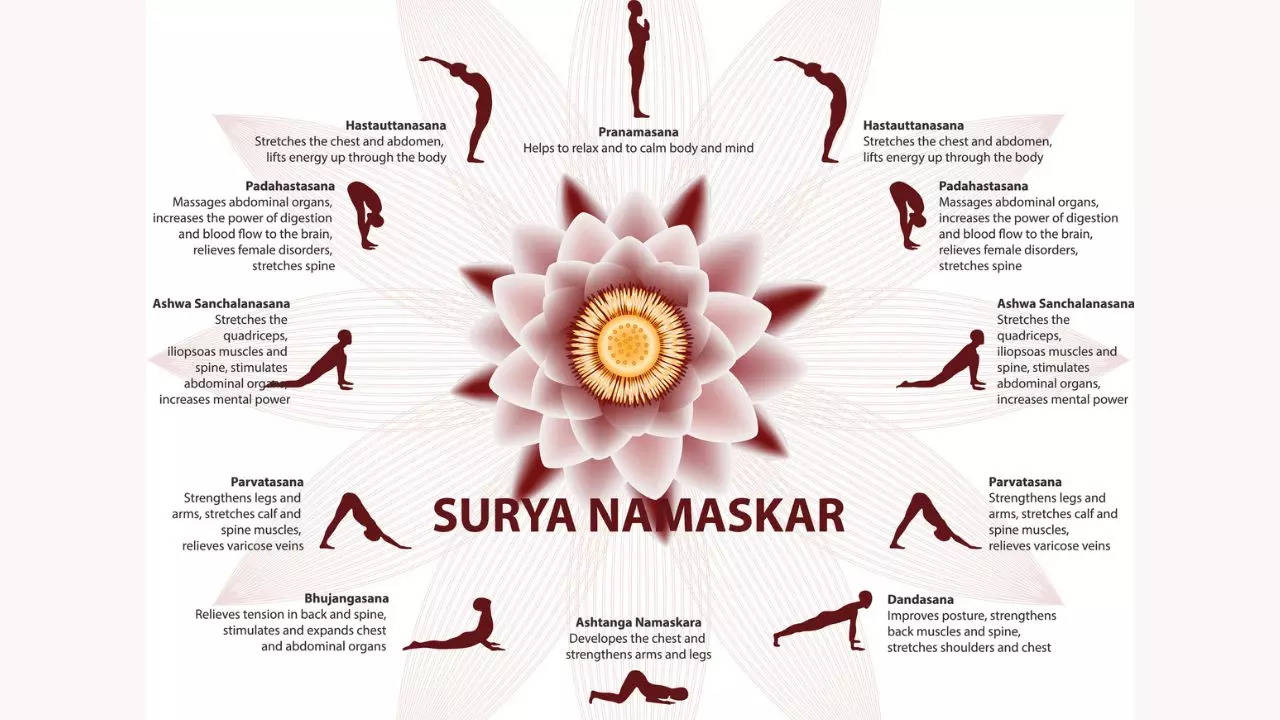 Know How Surya Namaskar Can Help You Achieve Your Health Goal