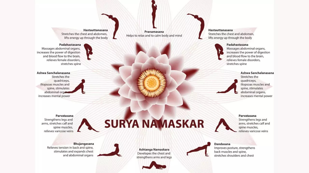 Know How Surya Namaskar Can Help You Achieve Your Health Goal