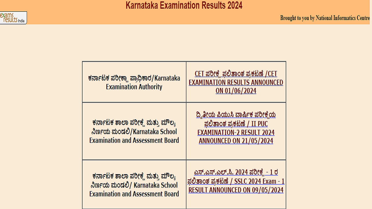 Karnataka SSLC Supplementary Result 2024