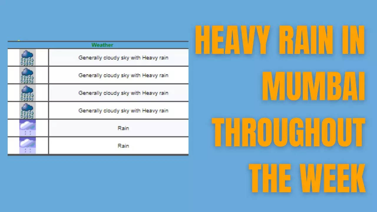 Mumbai Rain Forecast