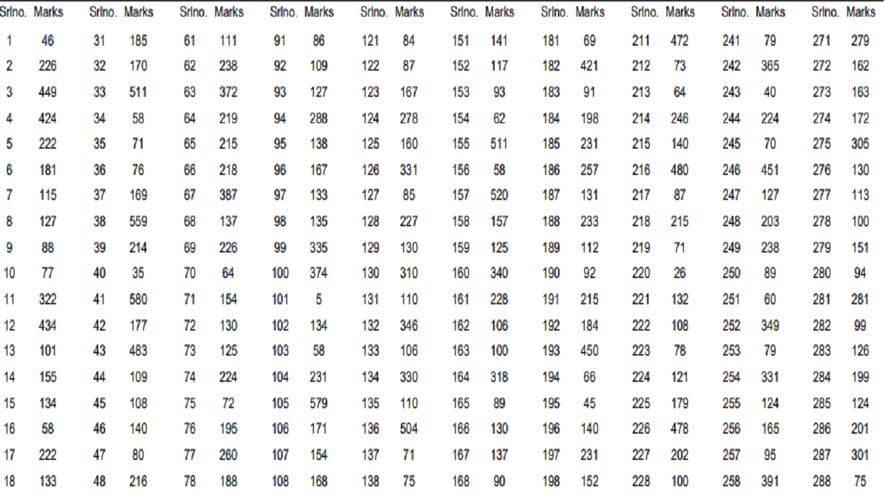 How to check NEET UG Result Through Serial Number, Explained in Steps