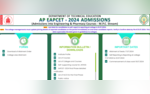 AP EAMCET 2024 Final Phase Counselling Schedule Out At eapcet-scheaptonlinein Check Here