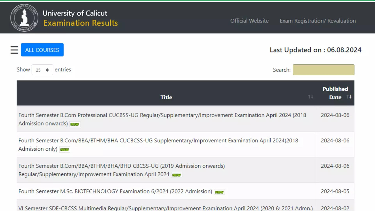 Calicut University Result 2024 For MSc, LL.B, MA, MBA Courses Out at uoc.ac.in