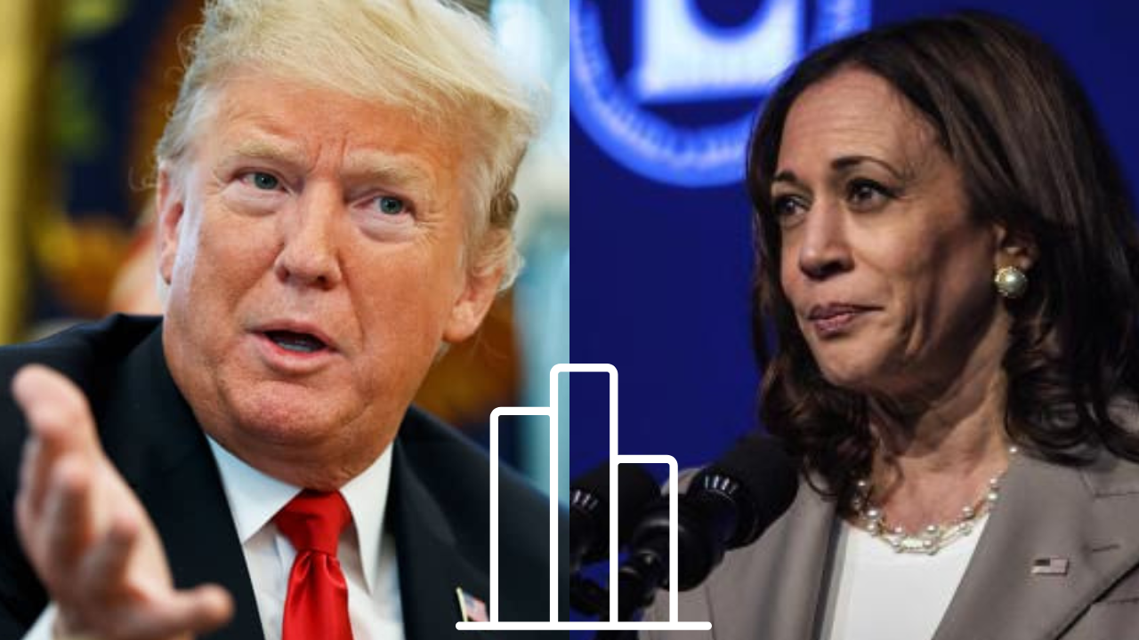 Harris Takes Lead Over Trump In Key States Of Michigan, Wisconsin And