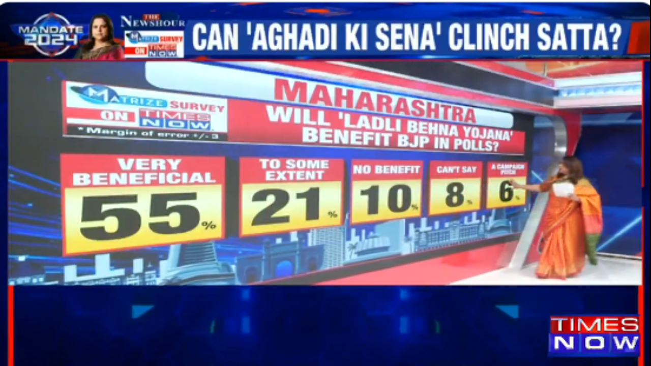 times now survey on ladli behna yojana