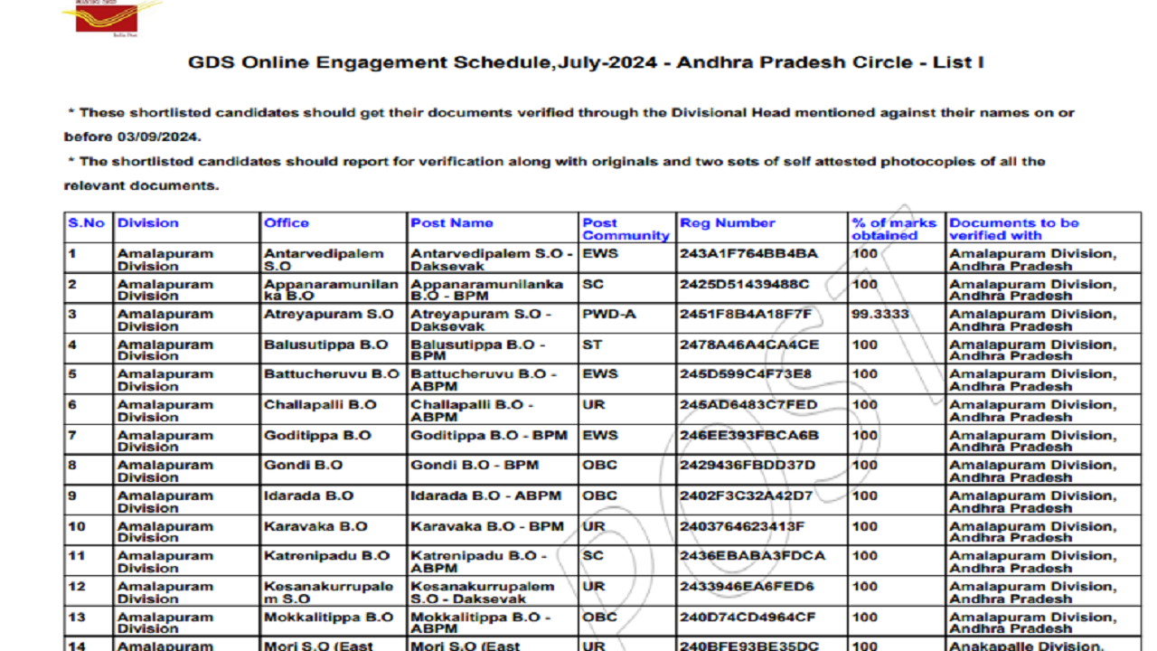 India Post GDS Merit List 2024 Released