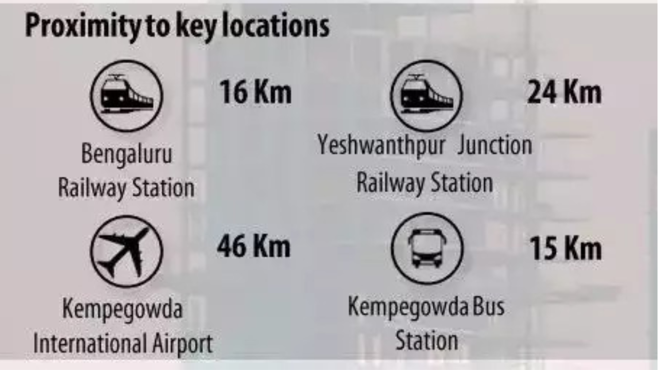 South Bengaluru - Proximity to key locations