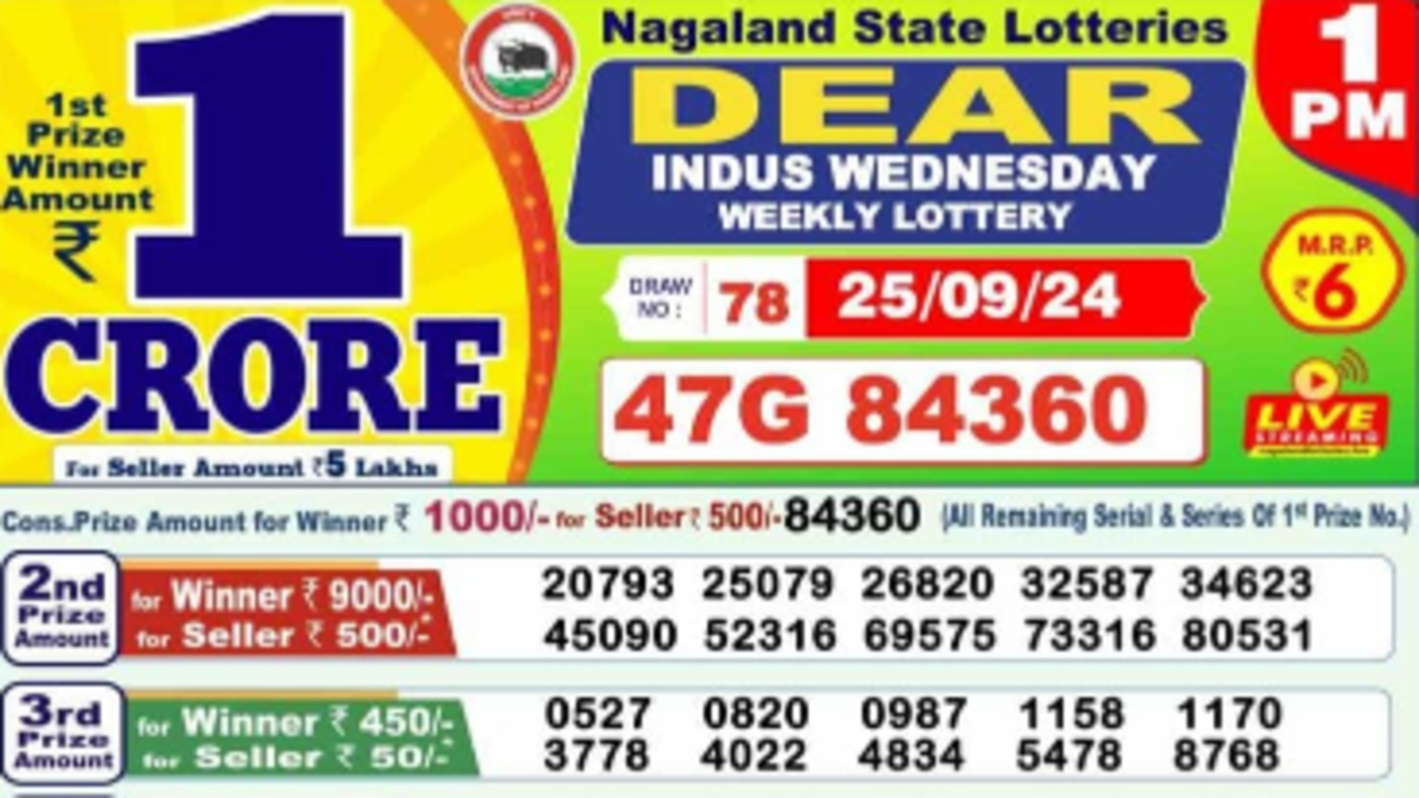 nagaland lottery sambad result live today september 2024 results dear dwarka dear finch dear godavari