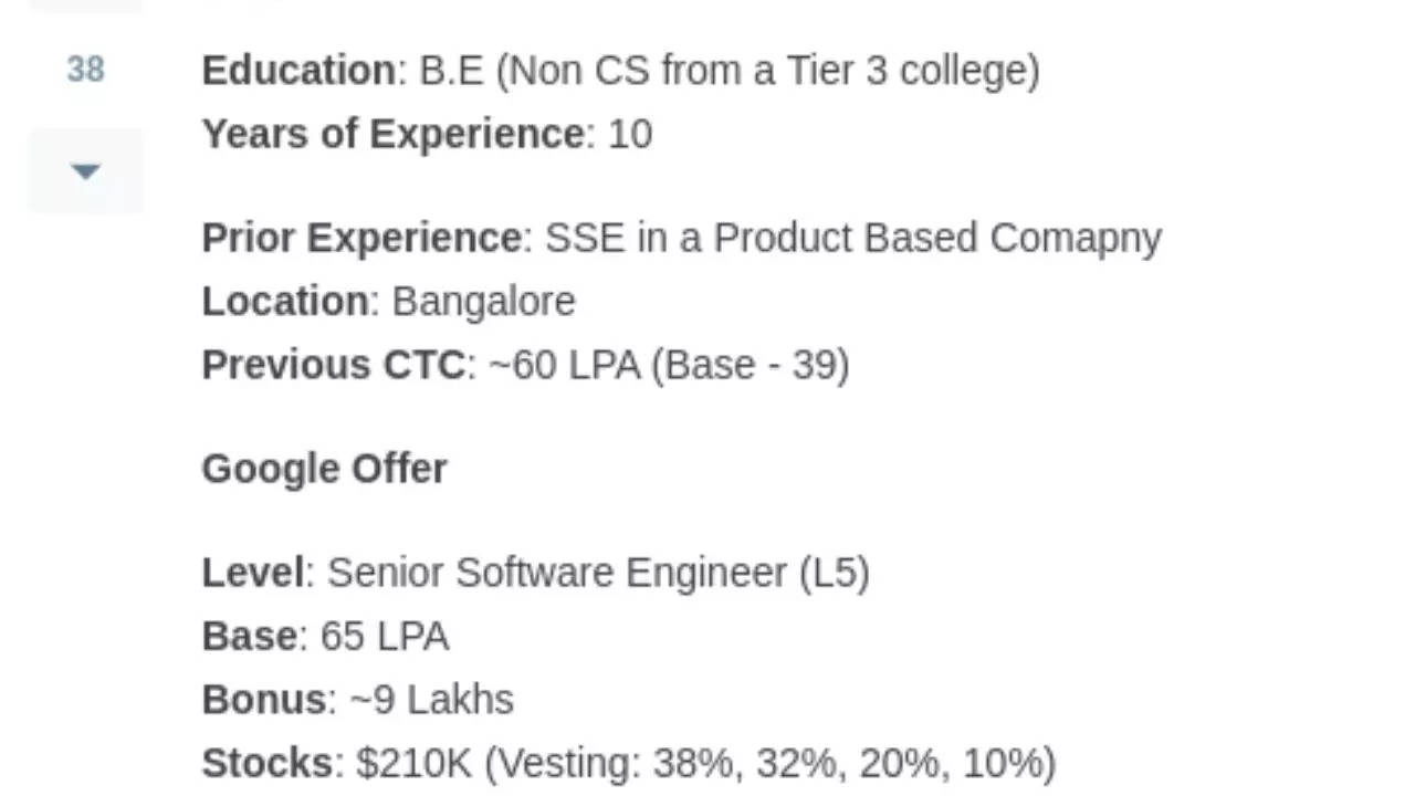 Jolapara was offered a salary of Rs 65 lakh, 9 lakh annual bonus, a 19 lakh signming bonus, and 5 lakh relocation bonus.