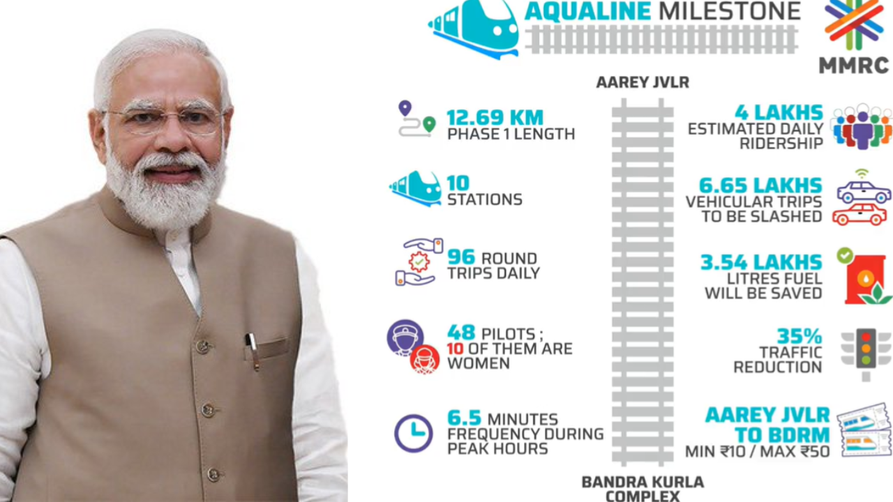 PM Modi to launch Mumbai Metro 3