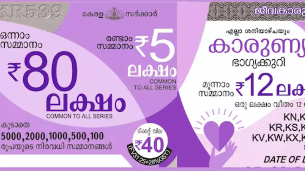 Kerala Lottery Results Today