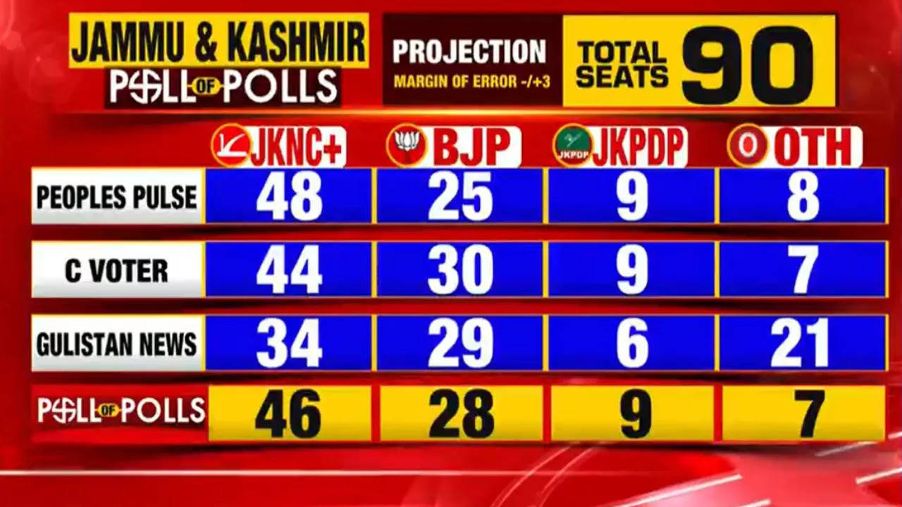 Poll of Exit Polls