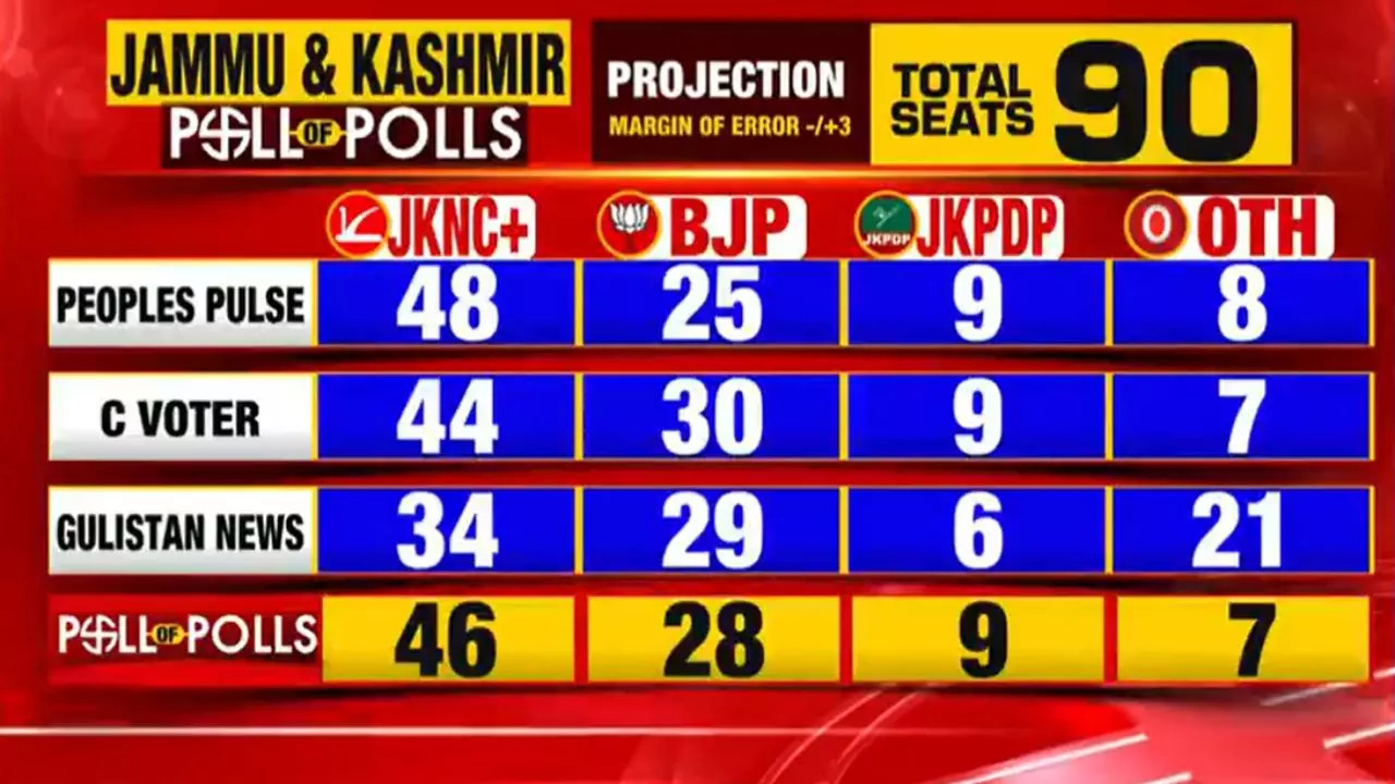 Poll of Exit Polls