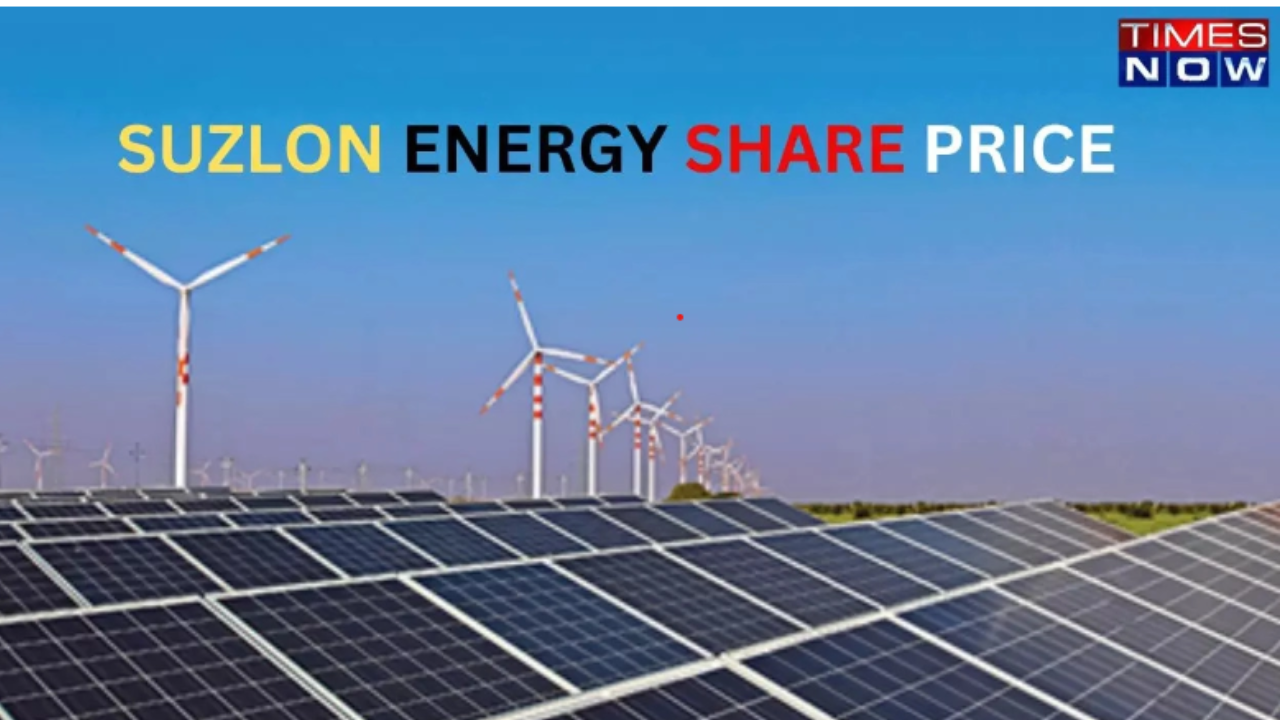 Suzlon Energy Share Price