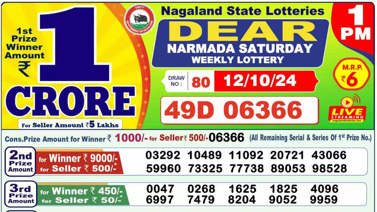 nagaland lottery sambad results 1 pm, 6pm, 8pm october2024