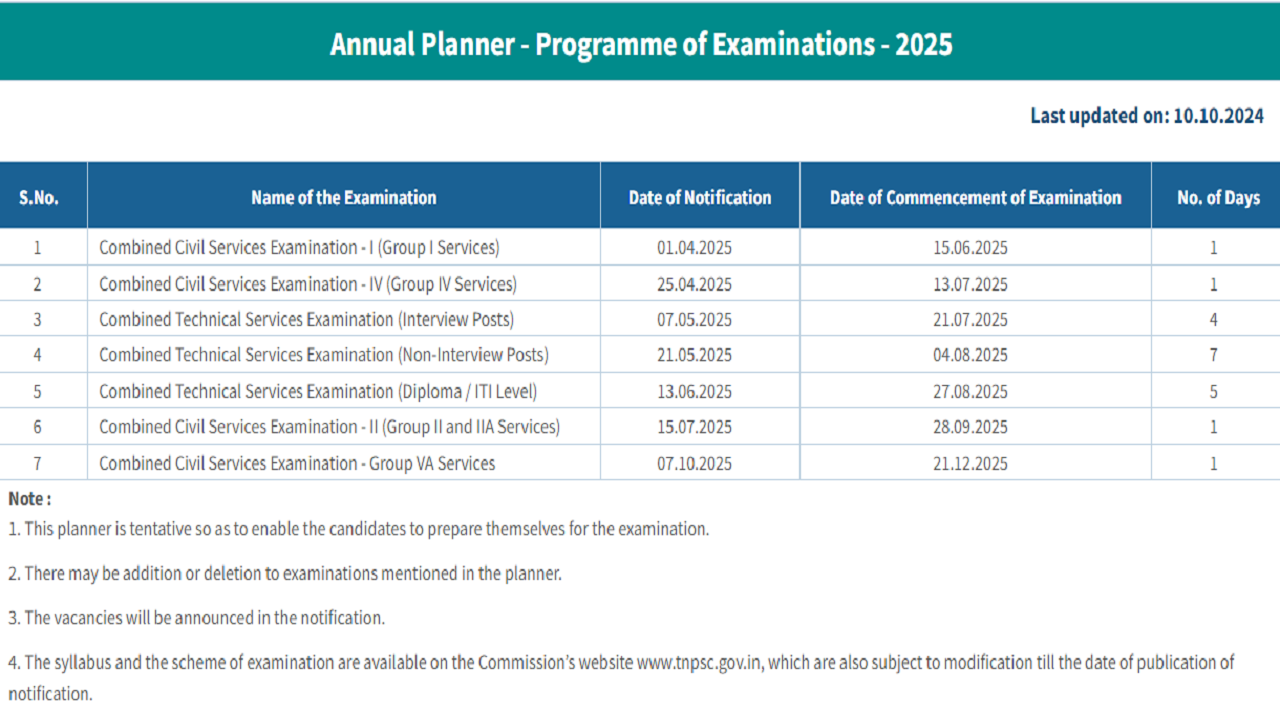 TNPSC Annual Planner 2025 PDF Released