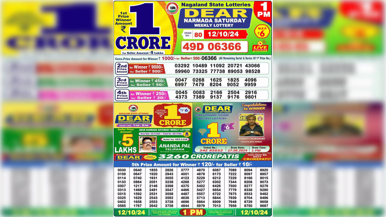 Nagaland State Lotteries' Dear Narmada Saturday Weekly Lottery lucky draw no. 80 results dated October 12, 2024.