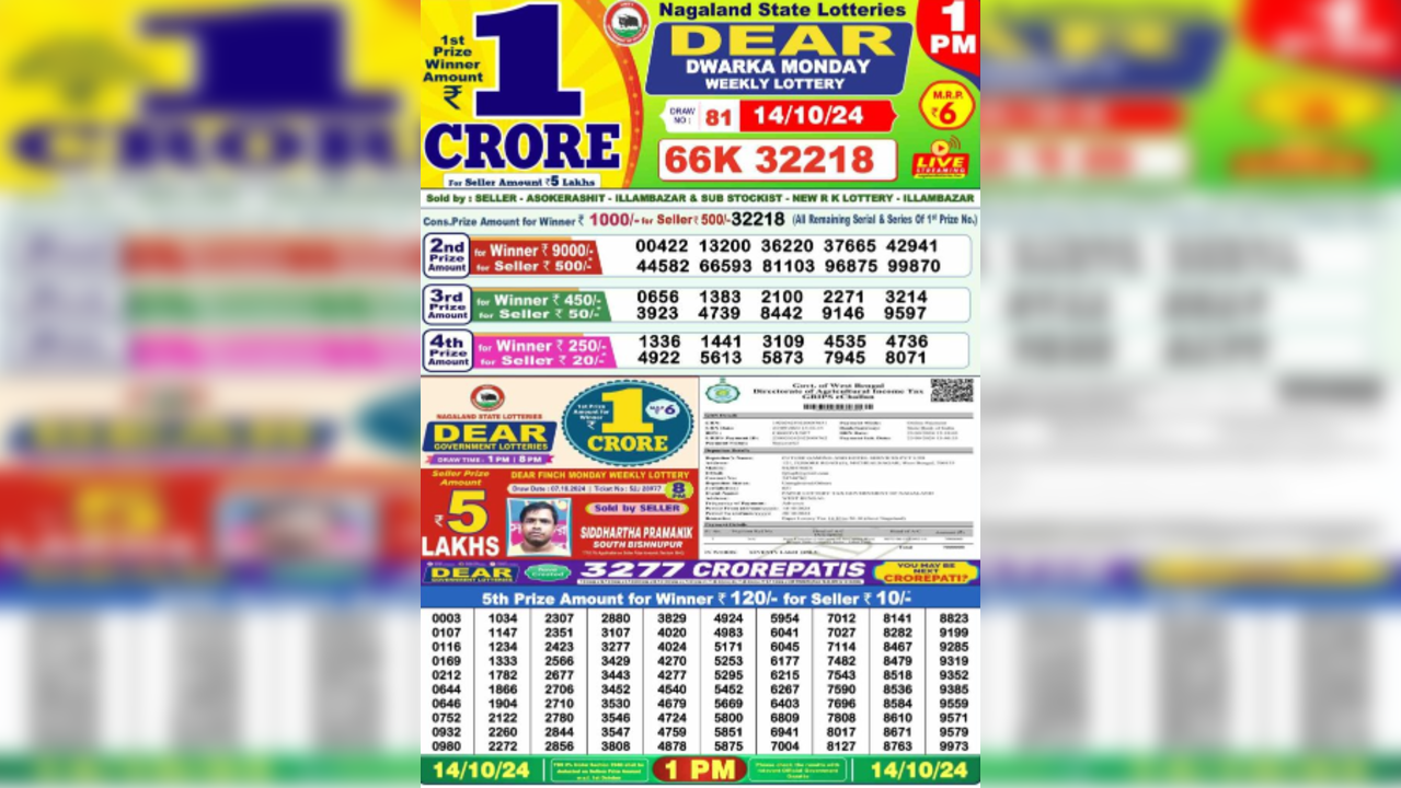 Nagaland Lottery Sambad Result Today Live