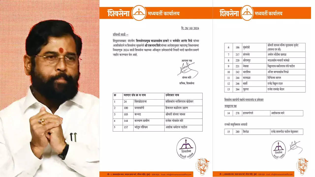 shivsena eknath shinde 3rd list declared