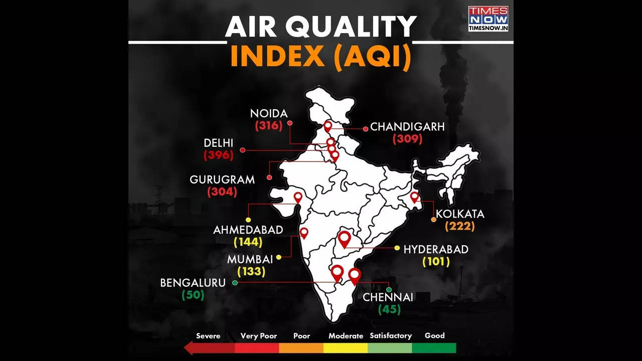 AQI Levels In Different Cities