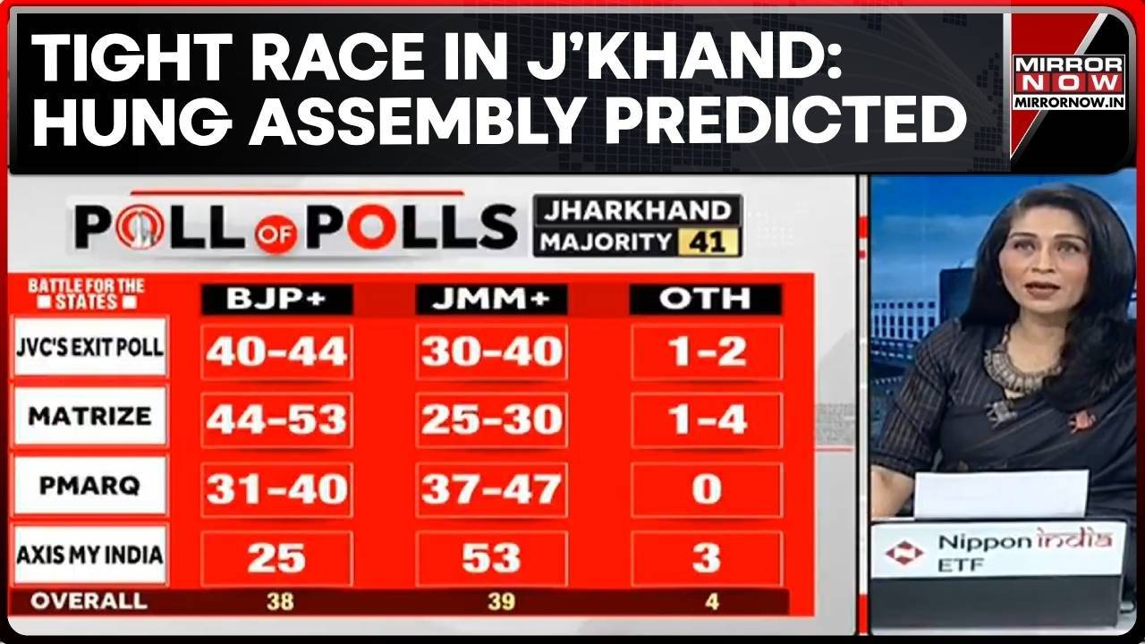 Jharkhand Exit Polls | 2 Pollsters Favour JMM-Cong; Hung Assembly ...