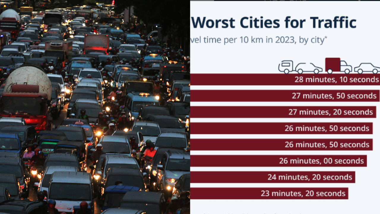 Bangalore traffic