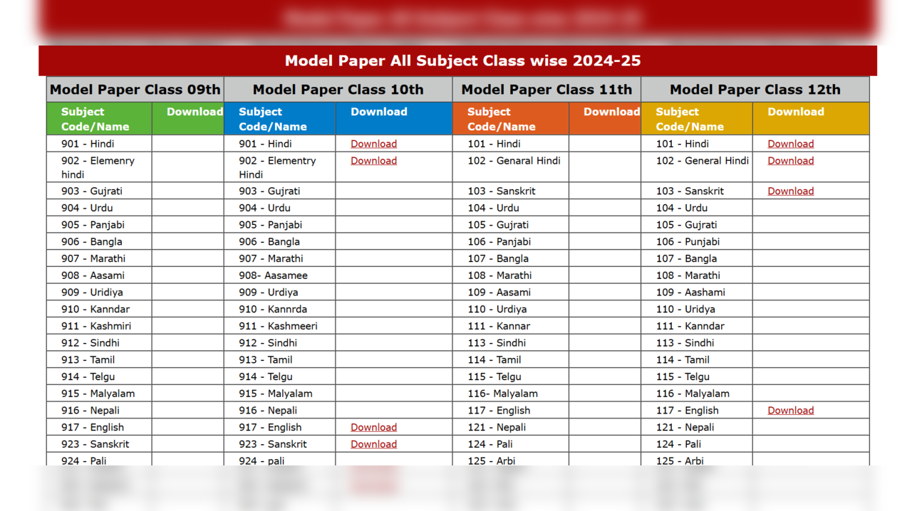 UP Board 2025: Class 12 Model Paper Pdf Released, Download Now