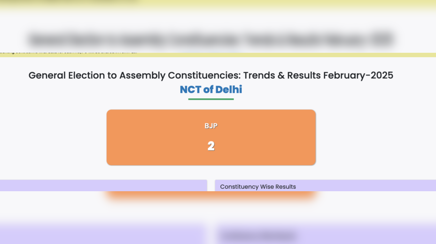 results.eci.gov.in Election Commission Of India Results ECI Election