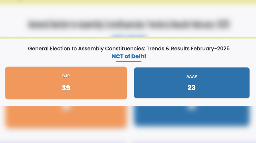 results.eci.gov.in Election Commission Of India Results ECI Election