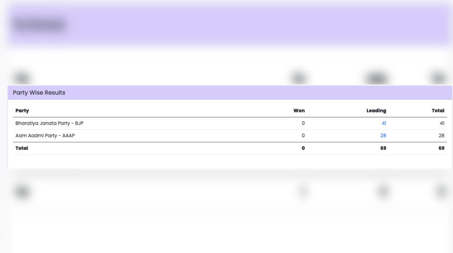 results.eci.gov.in Election Commission Of India Results ECI Election