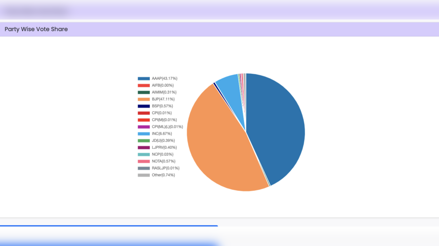 results.eci.gov.in Election Commission Of India Results ECI Election