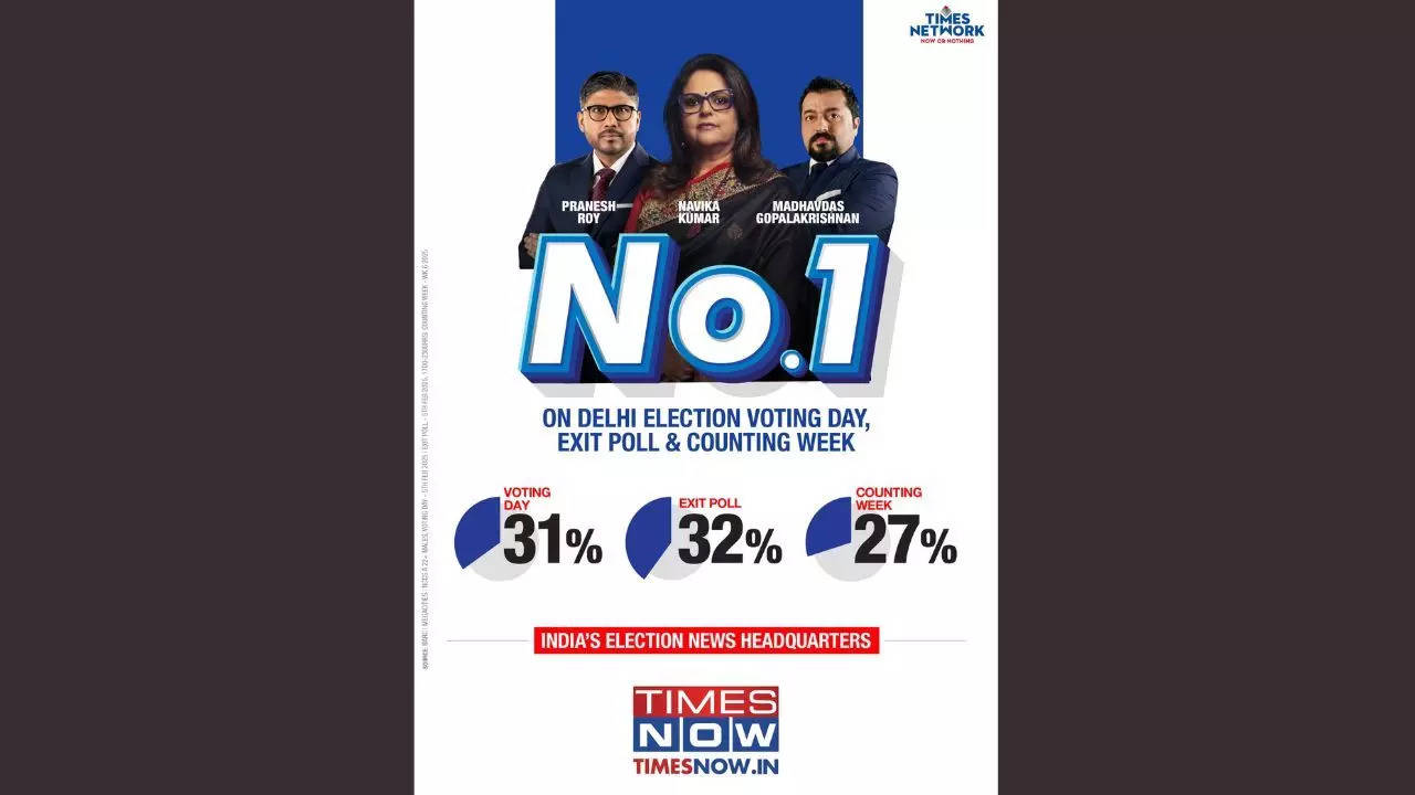 Times Now Reigns Supreme In Delhi Elections, Secures Unrivalled